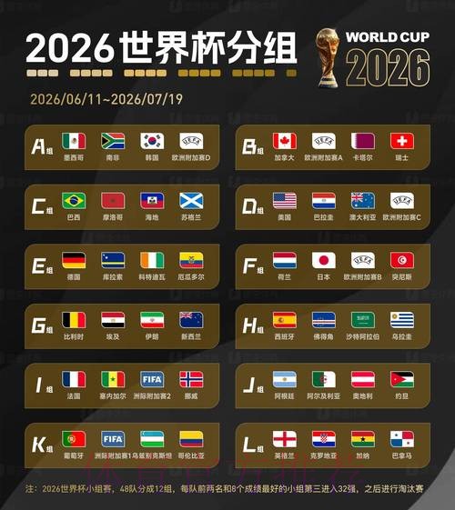 2026世界杯滚球排行热门 2026世界杯滚球排行热门